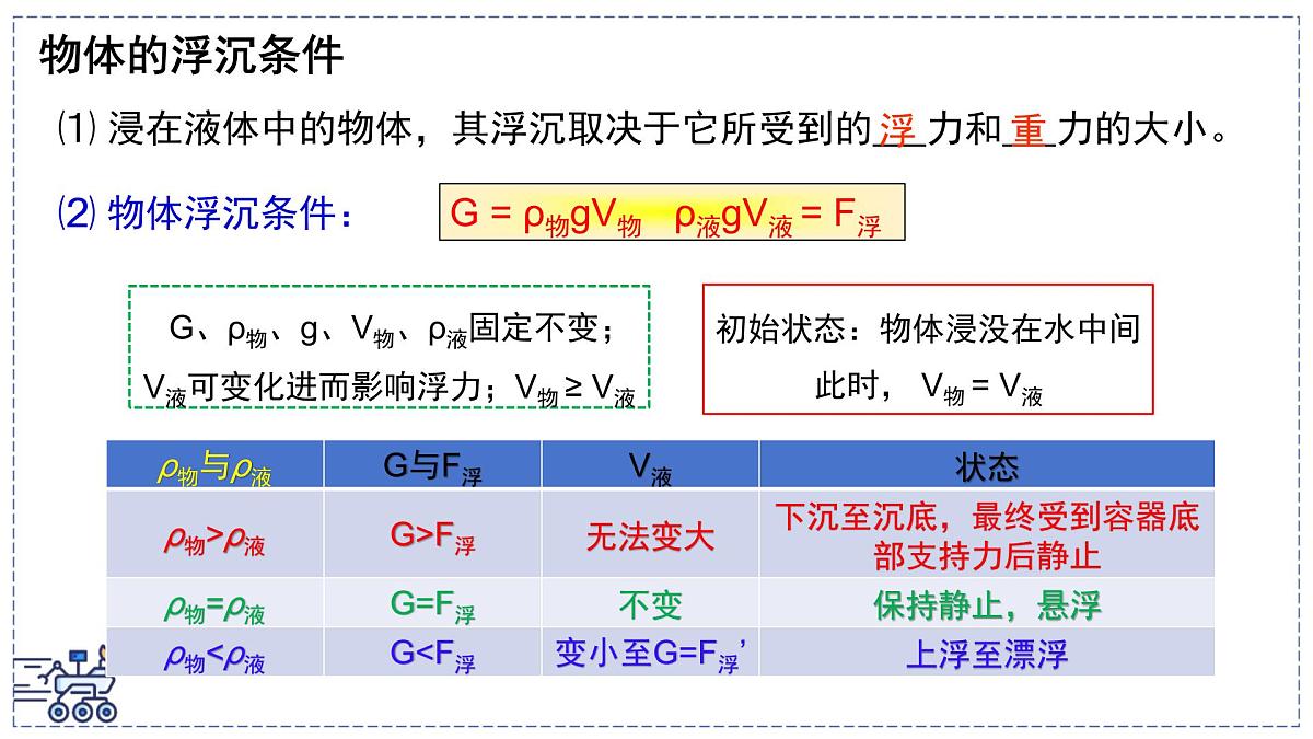 2024-2025学年苏科版物理八年级下册 9.5 物体的浮与沉 课件第8页