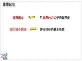 2024-2025學(xué)年蘇科版物理八年級下冊 10.2 靜電現(xiàn)象 課件