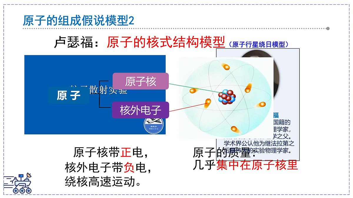2024-2025学年苏科版物理八年级下册 10.3 探索更小的微粒  课件第5页