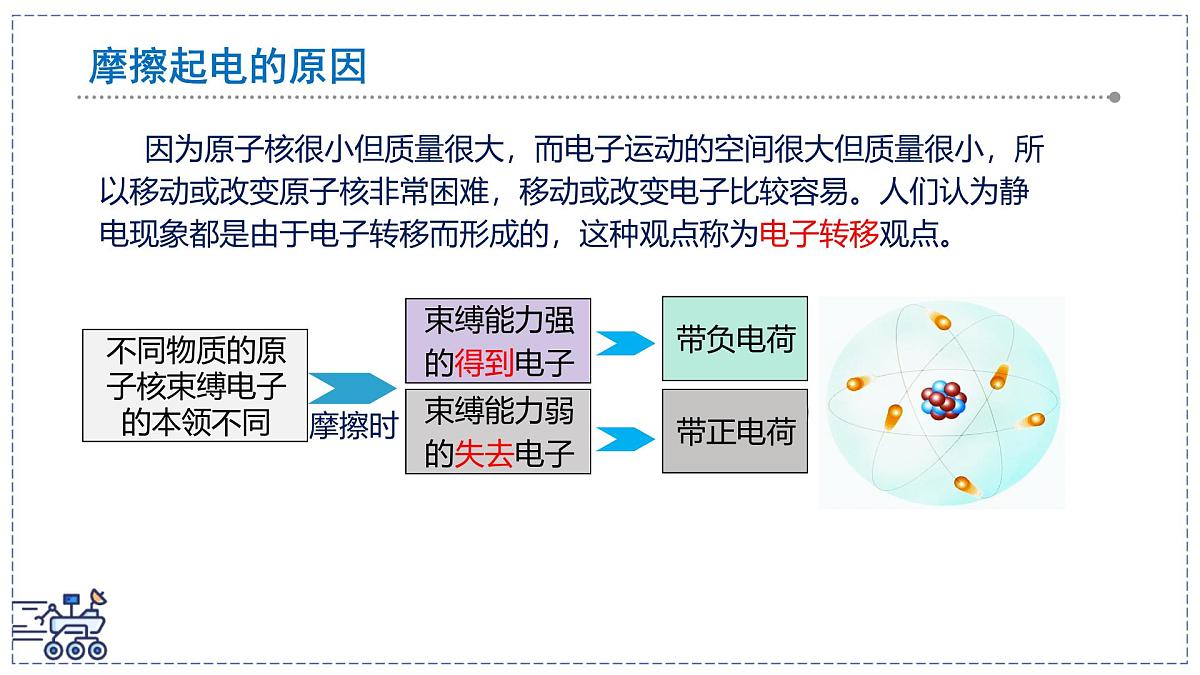 2024-2025学年苏科版物理八年级下册 10.3 探索更小的微粒  课件第6页