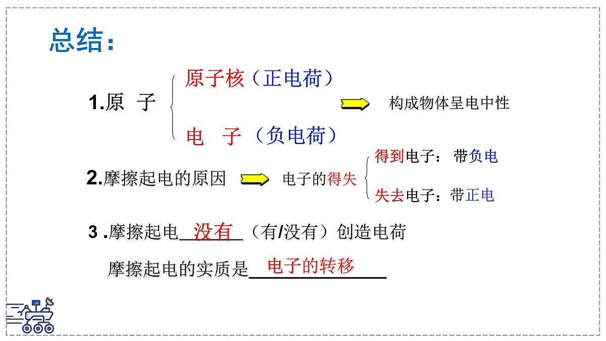 2024-2025学年苏科版物理八年级下册 10.3 探索更小的微粒  课件第7页