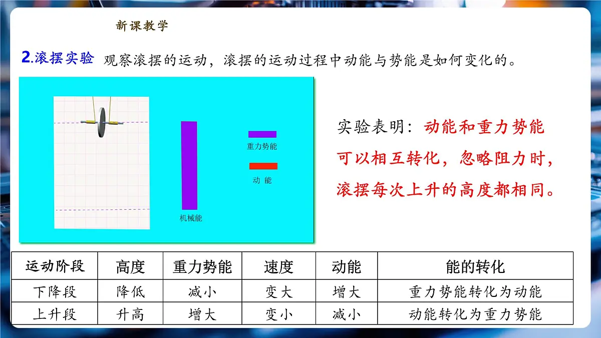 【新教材】教科版12.2《机械能及其转化》精品课件（内嵌2个视频）（共21张）第8页