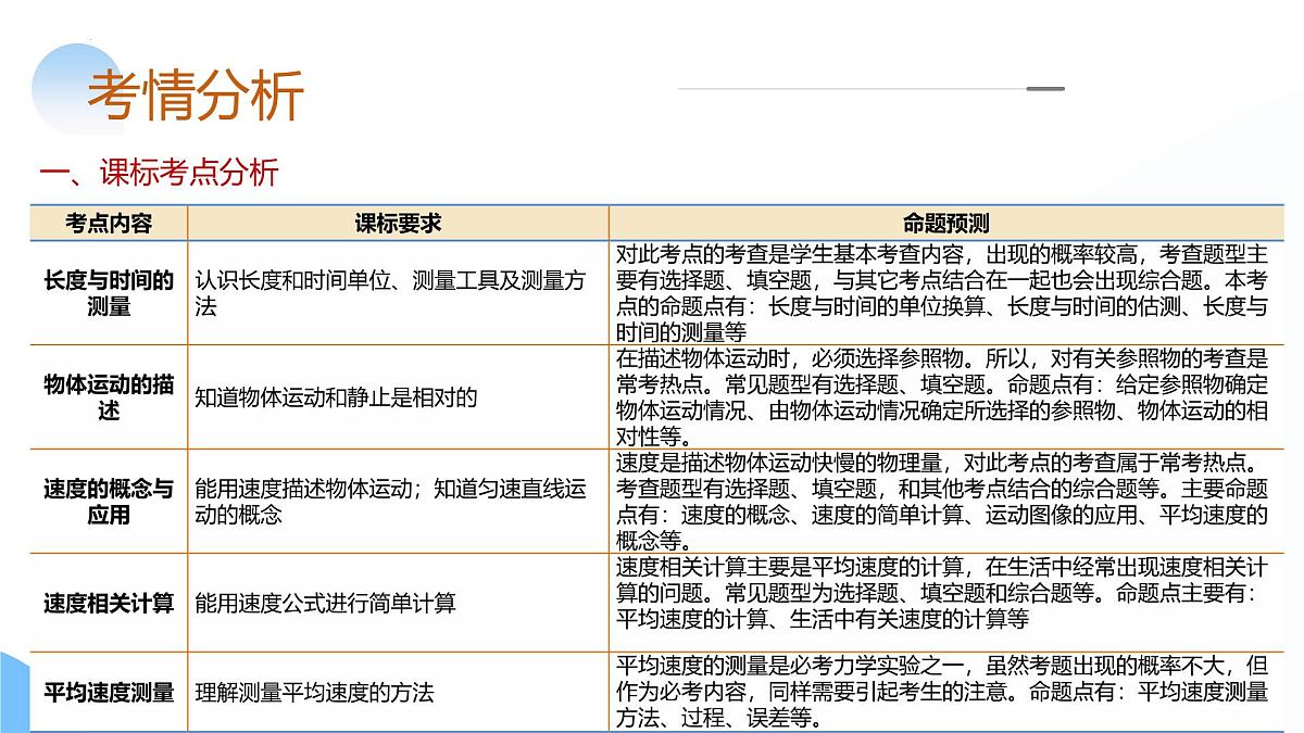 专题06  机械运动 (核心知识精讲课件）-2024年中考物理一轮复习讲练测第4页