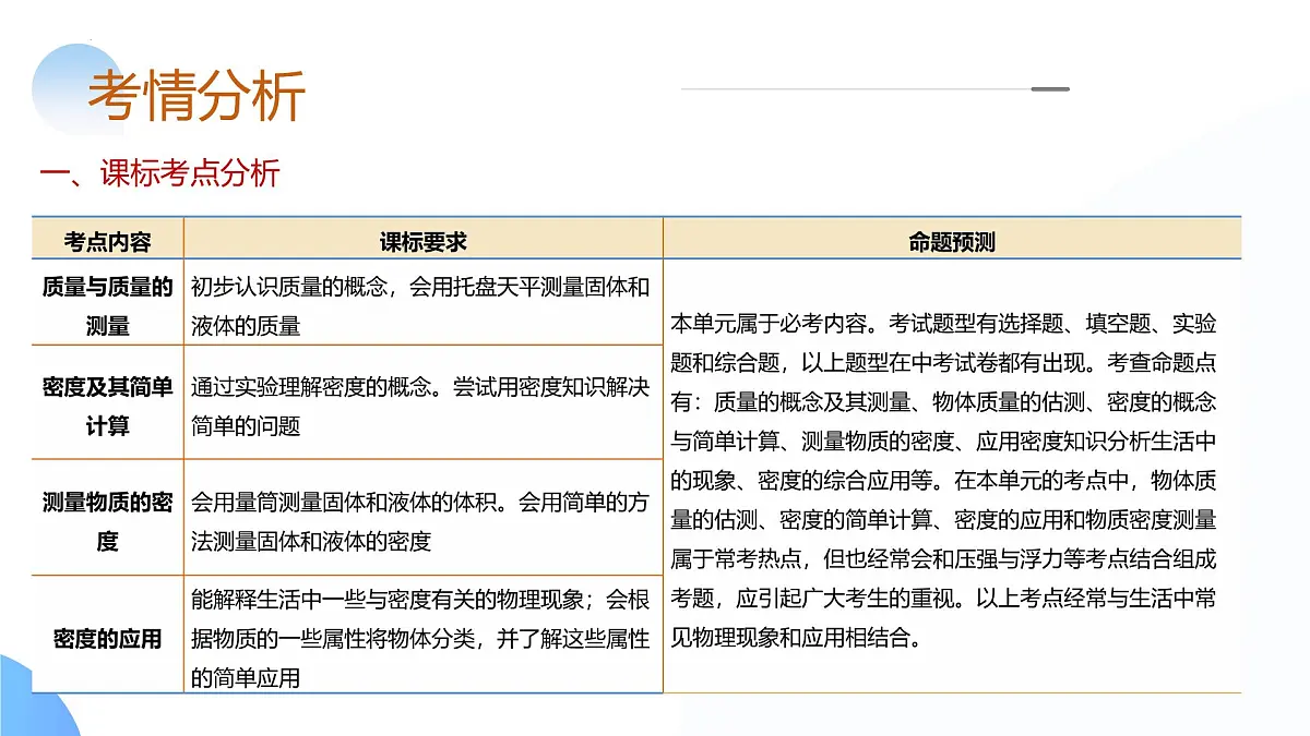 专题07 质量和密度（课件）-2024年中考物理一轮复习讲练测第4页