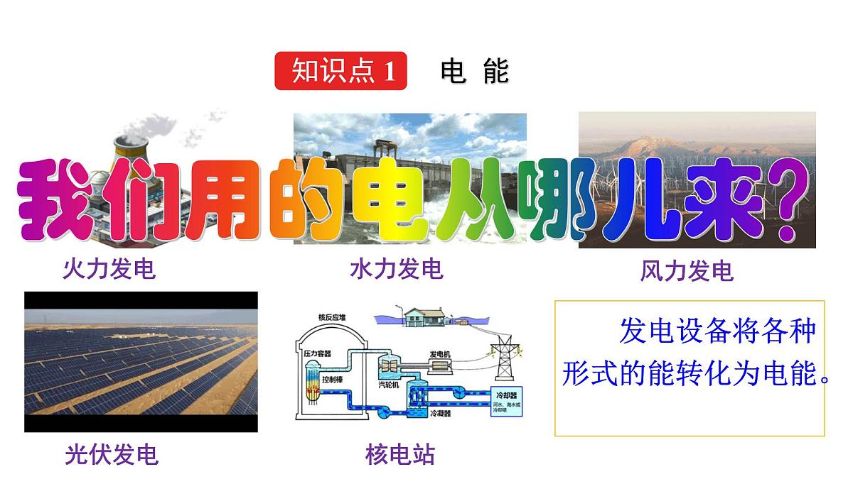 人教版九年级物理全册18.1电能 电功课件第4页