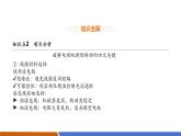 【新教材核心素養(yǎng)】人教版物理九年級全冊20.5《跨學(xué)科實(shí)踐_制作簡易直流電動(dòng)機(jī)》教學(xué)課件