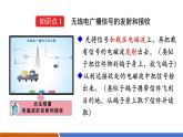 【新教材核心素養(yǎng)】人教版物理九年級(jí)全冊(cè)21.3《衛(wèi)星通信和光纖通信》教學(xué)課件