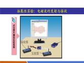 【新教材核心素養(yǎng)】人教版物理九年級(jí)全冊(cè)21.3《衛(wèi)星通信和光纖通信》教學(xué)課件