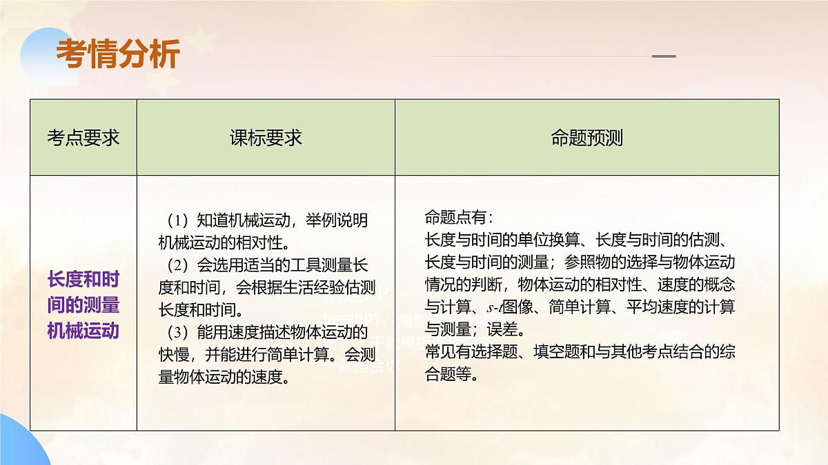 2024年中考物理-运动和力课件第4页