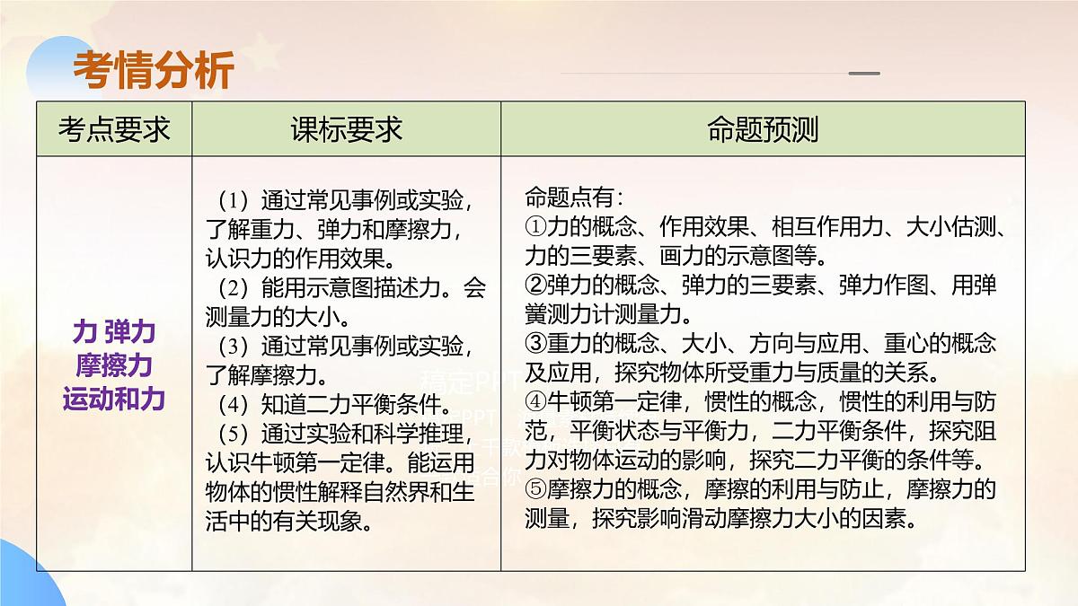 2024年中考物理-运动和力课件第5页