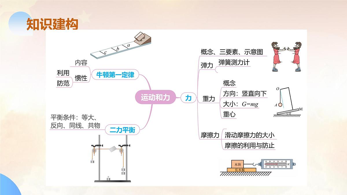 2024年中考物理-运动和力课件第6页