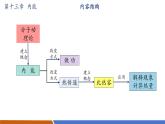 【新教材核心素養(yǎng)】人教版物理九年級全冊第13章內(nèi) 能(單元復(fù)習(xí)） 教學(xué)課件