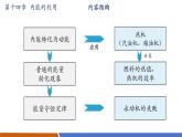 【新教材核心素養(yǎng)】人教版物理九年級全冊第14章內(nèi)能的利用(單元復習） 教學課件