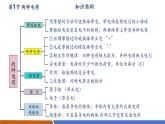 【新教材核心素養(yǎng)】人教版物理九年級全冊第15章電流和電路(單元復(fù)習(xí)）教學(xué)課件
