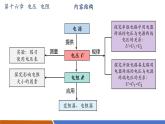 【新教材核心素養(yǎng)】人教版物理九年級全冊第16章電壓 電阻(單元復習）教學課件