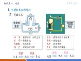【新教材核心素養(yǎng)】人教版物理九年級全冊第16章電壓 電阻(單元復習）教學課件