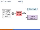 【新教材核心素養(yǎng)】人教版物理九年級全冊第17章歐姆定律(單元復(fù)習(xí)）教學(xué)課件