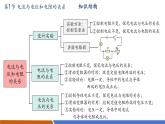【新教材核心素養(yǎng)】人教版物理九年級全冊第17章歐姆定律(單元復(fù)習(xí)）教學(xué)課件