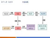 【新教材核心素養(yǎng)】人教版物理九年級全冊第18章電功率(單元復(fù)習(xí)） 教學(xué)課件