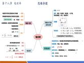 【新教材核心素養(yǎng)】人教版物理九年級全冊第18章電功率(單元復(fù)習(xí)） 教學(xué)課件