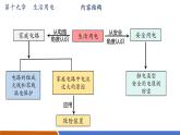【新教材核心素養(yǎng)】人教版物理九年級(jí)全冊(cè)第19章 生活用電(單元復(fù)習(xí)）教學(xué)課件