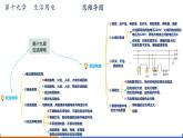 【新教材核心素養(yǎng)】人教版物理九年級(jí)全冊(cè)第19章 生活用電(單元復(fù)習(xí)）教學(xué)課件