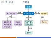 【新教材核心素養(yǎng)】人教版物理九年級全冊第20章  電與磁(單元復(fù)習(xí)） 教學(xué)課件