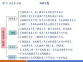 【新教材核心素養(yǎng)】人教版物理九年級全冊第20章  電與磁(單元復(fù)習(xí)） 教學(xué)課件