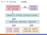 【新教材核心素養(yǎng)】人教版物理九年級(jí)全冊(cè)第21章信息的傳遞(單元復(fù)習(xí)） 教學(xué)課件