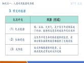 【新教材核心素養(yǎng)】人教版物理九年級(jí)全冊(cè)第22章能源與可持續(xù)發(fā)展(單元復(fù)習(xí)）教學(xué)課件