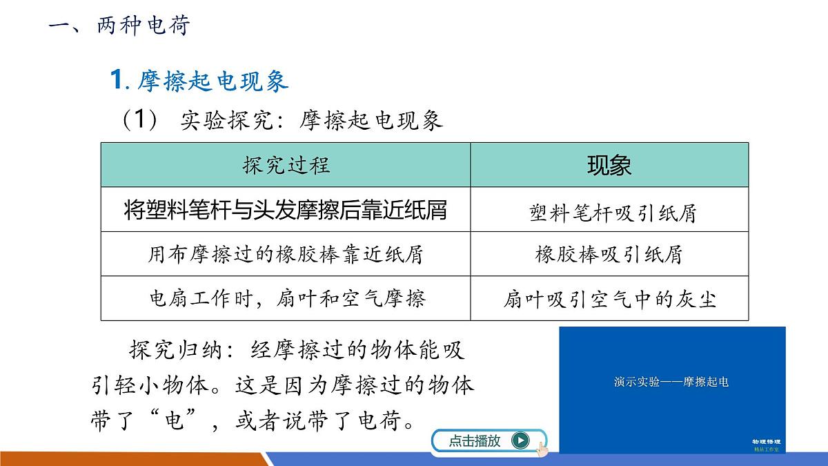 【新教材核心素养】人教版物理九年级全册15.1《两种电荷》教学课件第7页