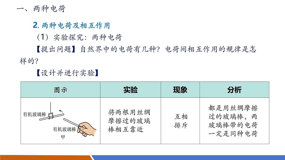 【新教材核心素养】人教版物理九年级全册15.1《两种电荷》教学课件第8页
