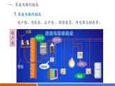【新教材核心素養(yǎng)】人教版物理九年級(jí)全冊(cè)19.1《安全用電》教學(xué)課件