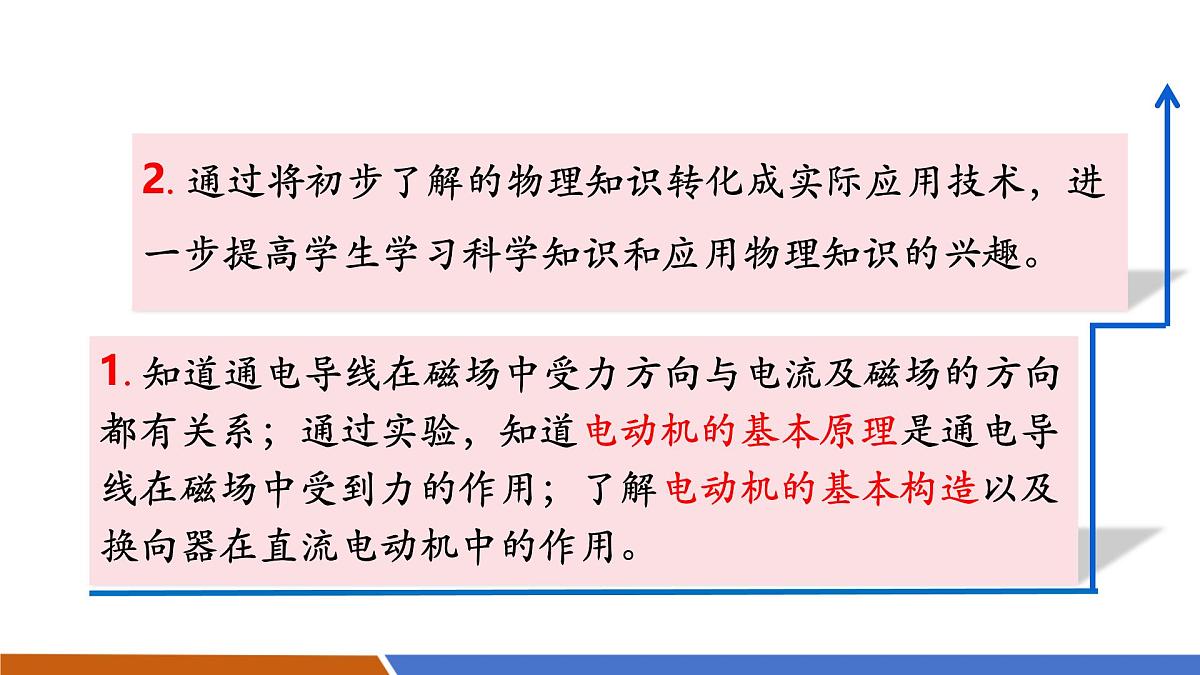 【新教材核心素养】人教版物理九年级全册20.4《电动机》教学课件第4页