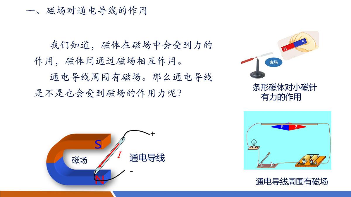 【新教材核心素养】人教版物理九年级全册20.4《电动机》教学课件第5页