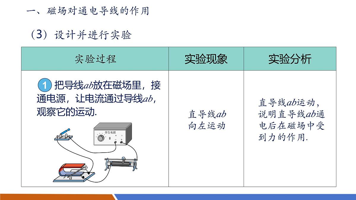 【新教材核心素养】人教版物理九年级全册20.4《电动机》教学课件第7页