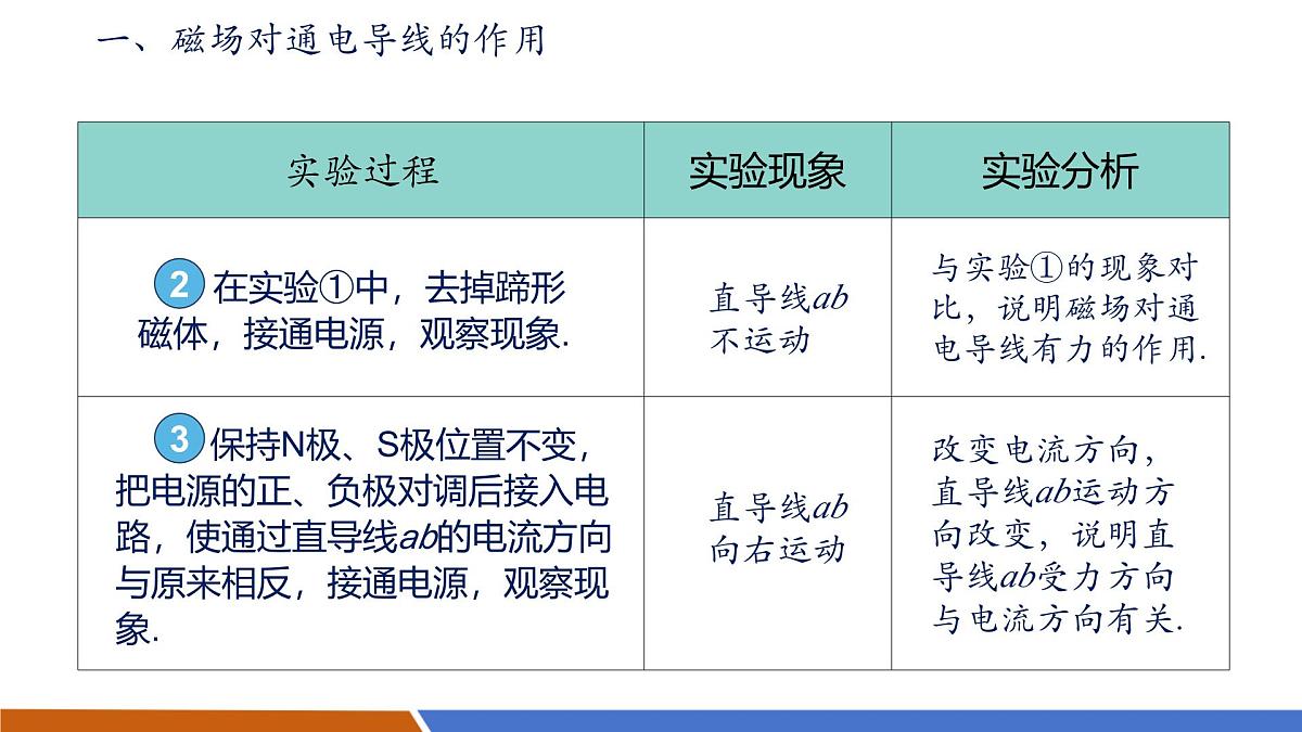【新教材核心素养】人教版物理九年级全册20.4《电动机》教学课件第8页