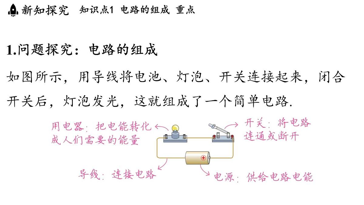 15.2 让电灯发光（课件）2025-2026学年沪科版九年级物理全一册第3页