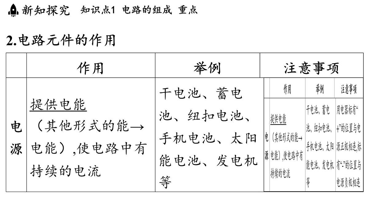15.2 让电灯发光（课件）2025-2026学年沪科版九年级物理全一册第5页