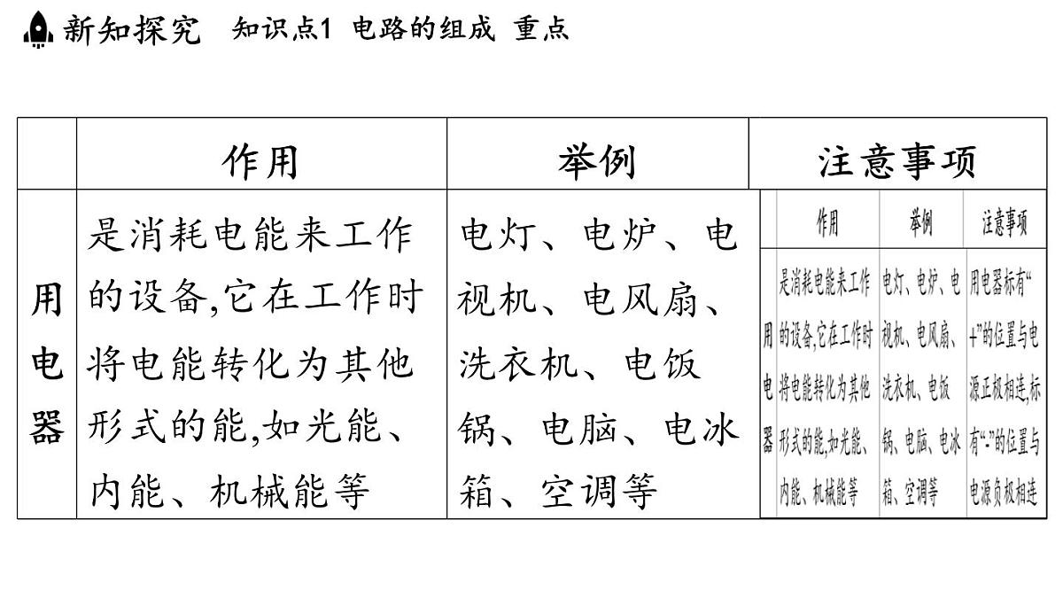 15.2 让电灯发光（课件）2025-2026学年沪科版九年级物理全一册第6页