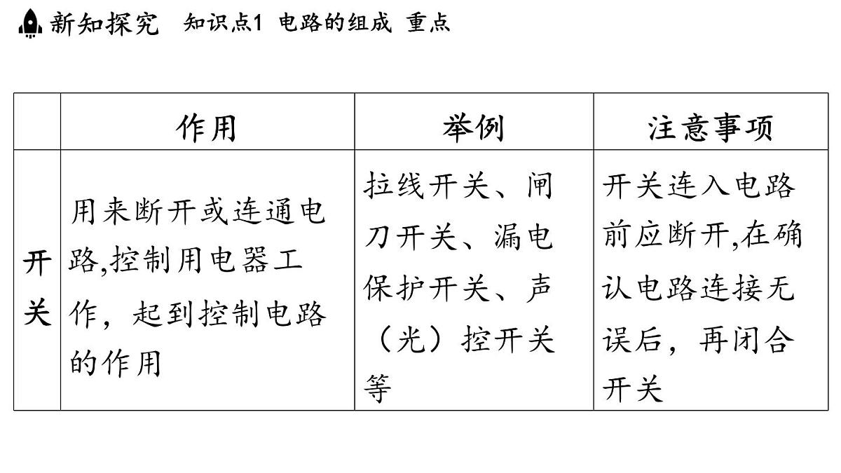 15.2 让电灯发光（课件）2025-2026学年沪科版九年级物理全一册第7页