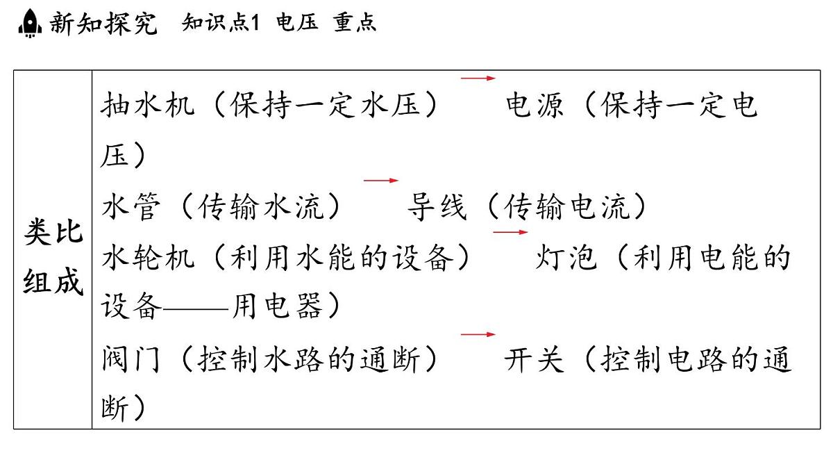 15.4 测量：用电压表测量电压（课件）2025-2026学年沪科版九年级物理全一册第4页