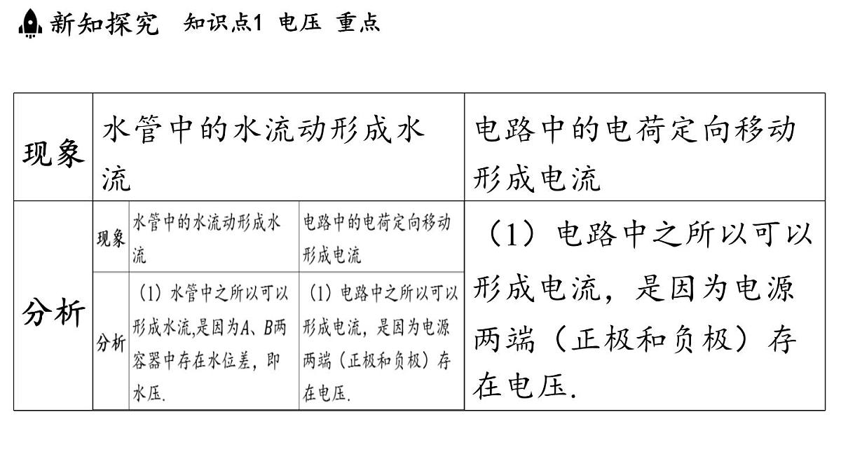 15.4 测量：用电压表测量电压（课件）2025-2026学年沪科版九年级物理全一册第5页