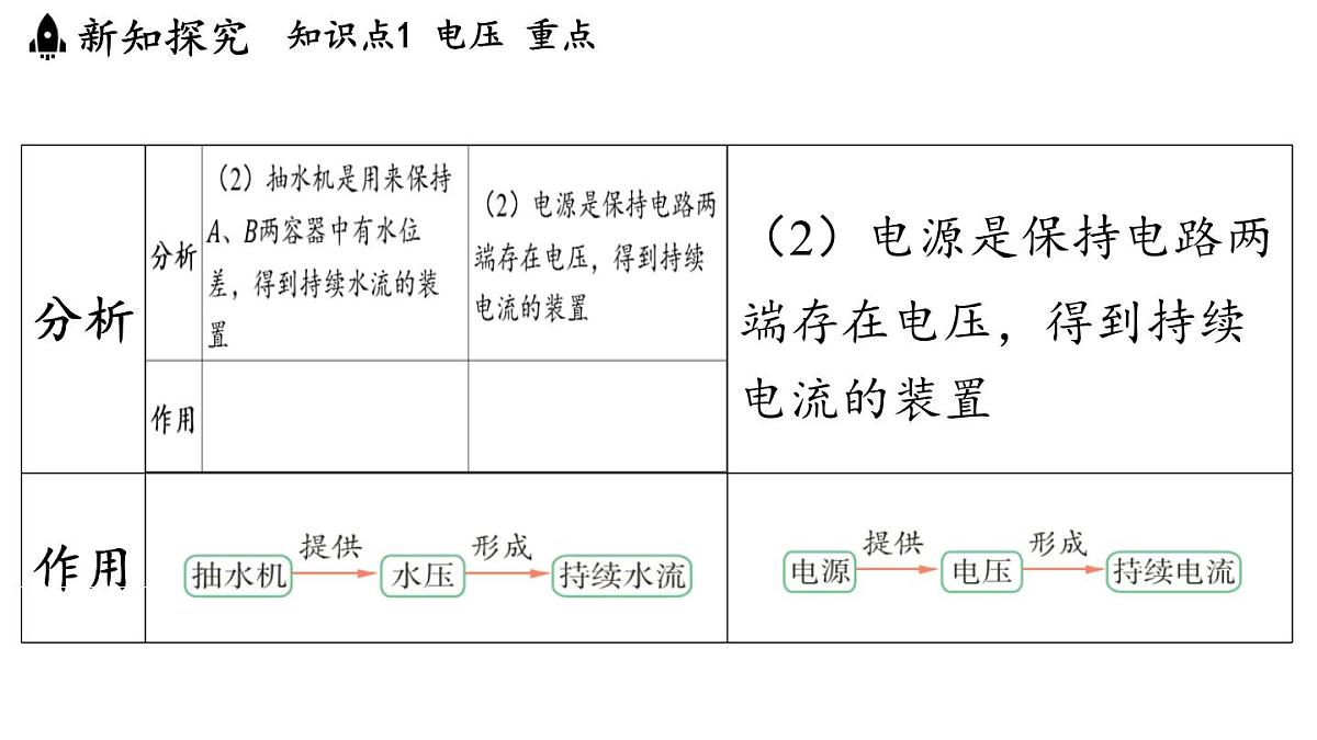 15.4 测量：用电压表测量电压（课件）2025-2026学年沪科版九年级物理全一册第6页