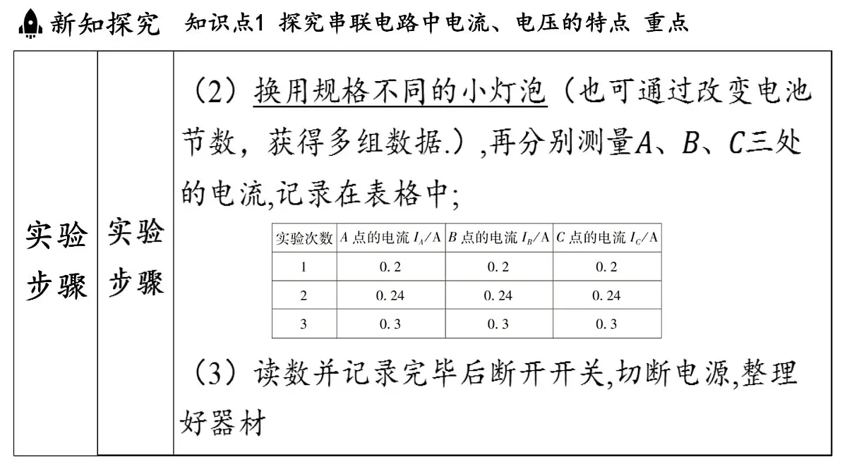 15.5 探究：串、并联电路中电流、电压的特点（课件）2025-2026学年沪科版九年级物理全一册第6页