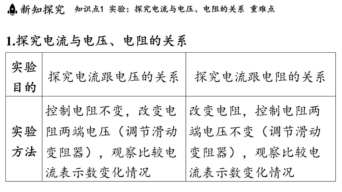 16.2 探究：电流与电压、电阻的关系（课件）2025-2026学年沪科版九年级物理全一册第3页