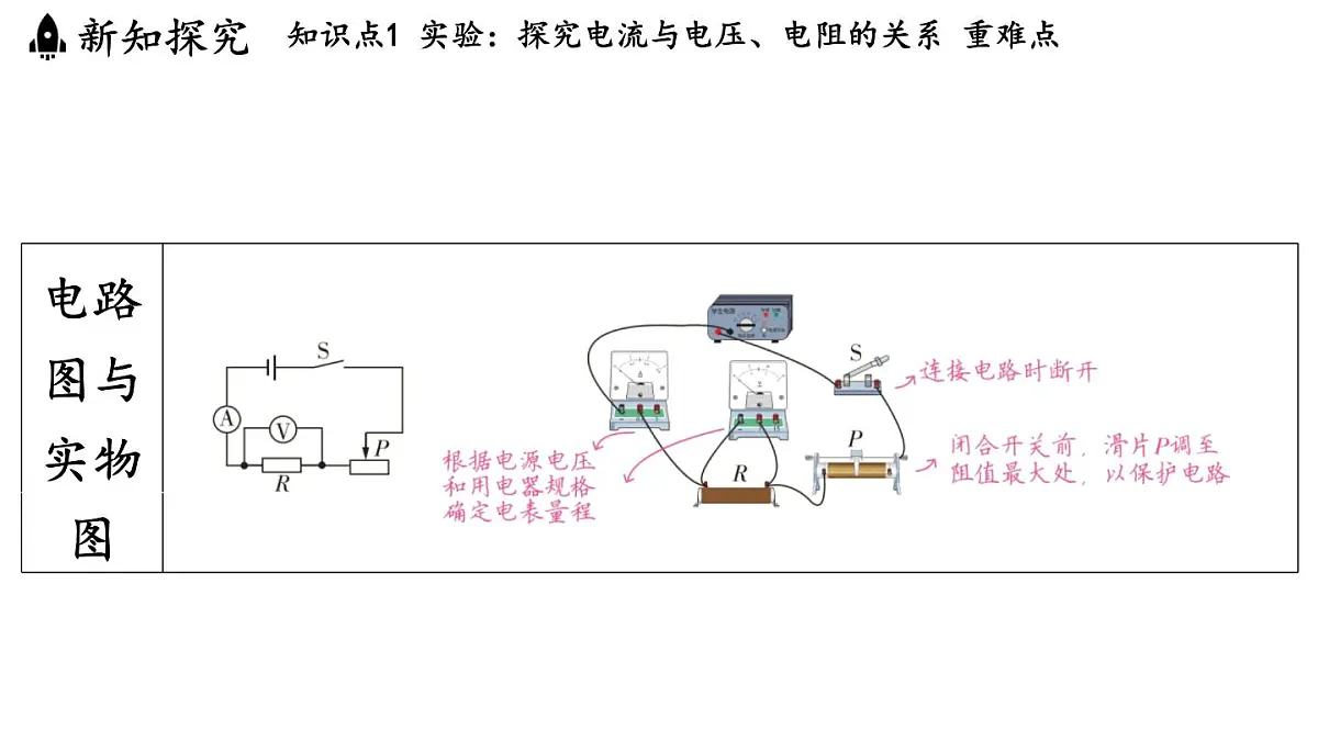 16.2 探究：电流与电压、电阻的关系（课件）2025-2026学年沪科版九年级物理全一册第4页
