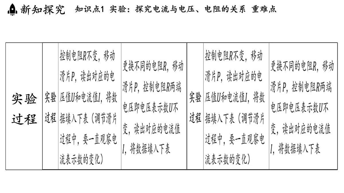 16.2 探究：电流与电压、电阻的关系（课件）2025-2026学年沪科版九年级物理全一册第5页
