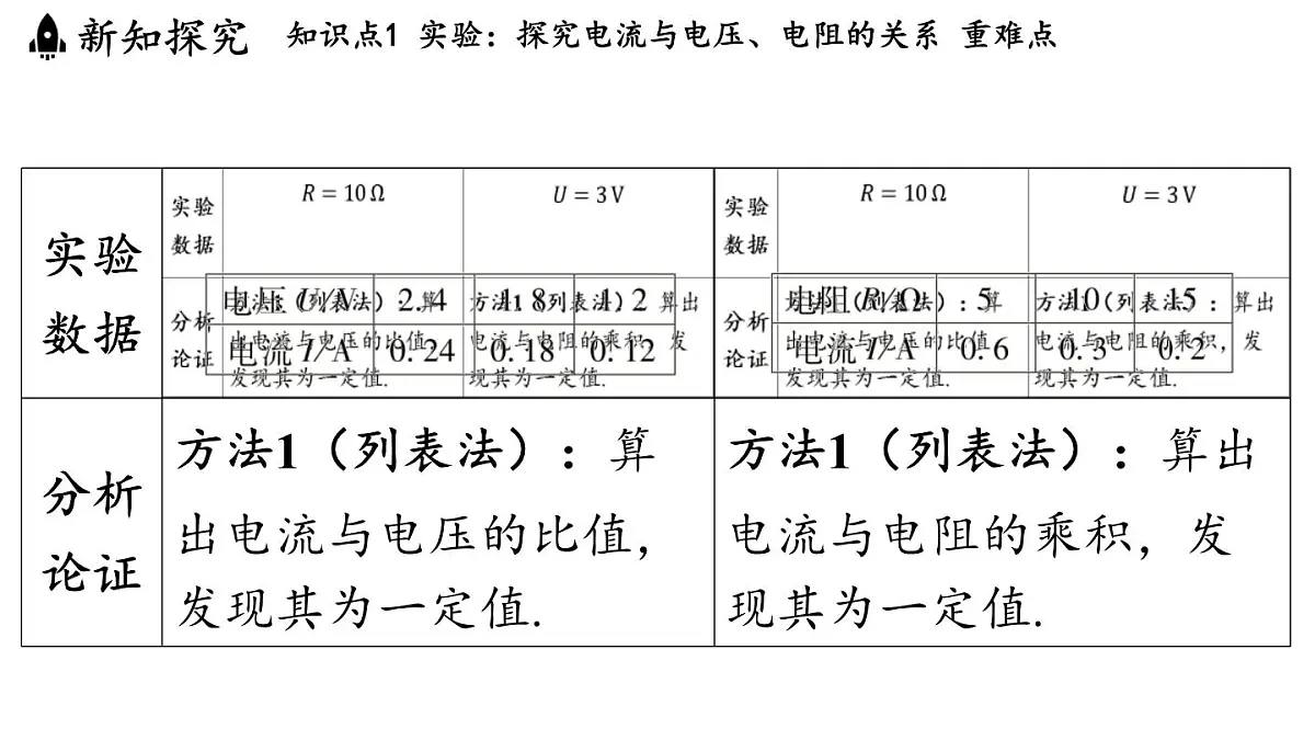 16.2 探究：电流与电压、电阻的关系（课件）2025-2026学年沪科版九年级物理全一册第6页