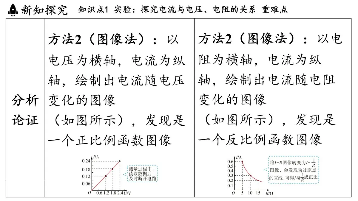 16.2 探究：电流与电压、电阻的关系（课件）2025-2026学年沪科版九年级物理全一册第7页